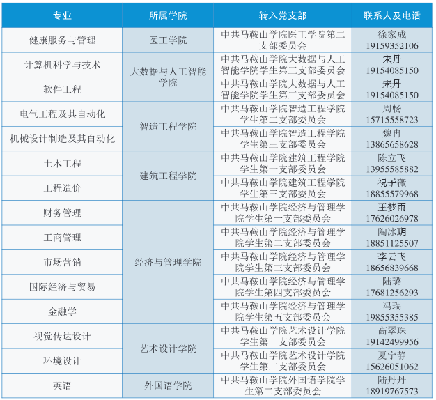 马鞍山学院专升本新生入学
