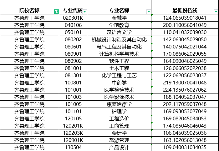 2024齐鲁理工学院专升本建档立卡分数线