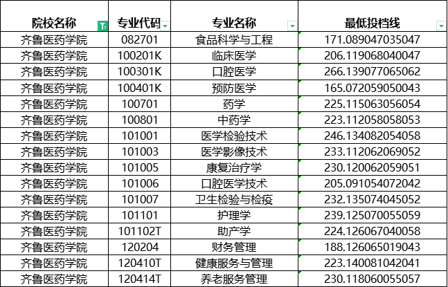 2024齐鲁医药学院专升本建档立卡分数线
