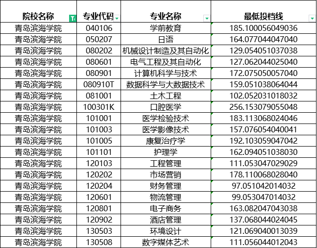 2024青岛滨海学院专升本建档立卡分数线