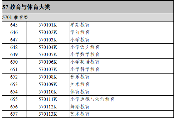5701教育类