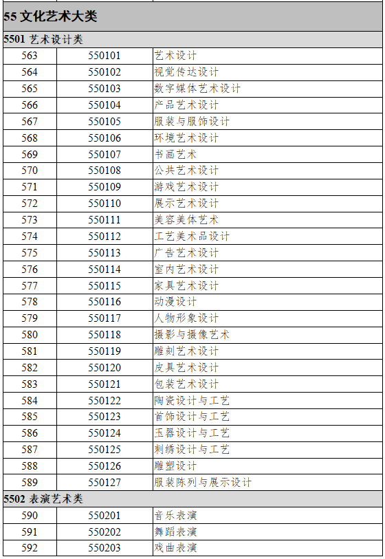 55文化艺术类