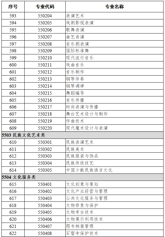 55文化艺术类