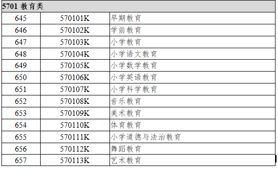 5701教育类
