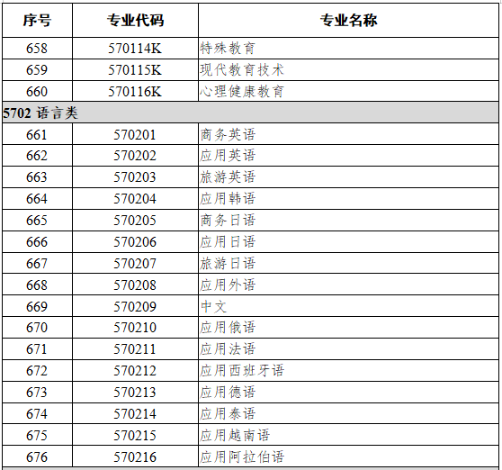 5701教育类