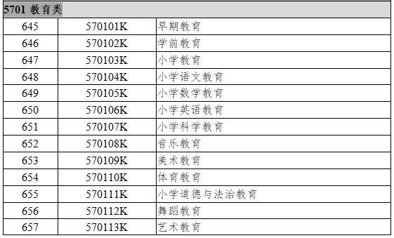 5701教育类