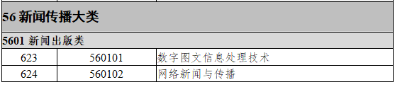 56新闻传播大类