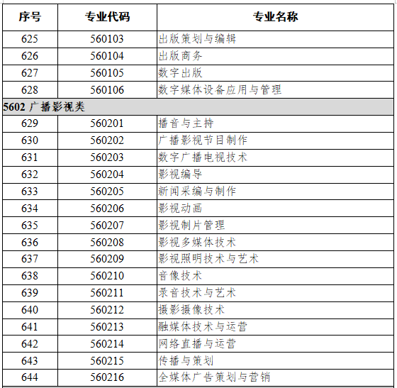 56新闻传播大类