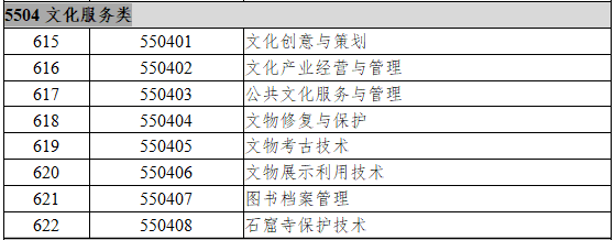 5504文化服务类