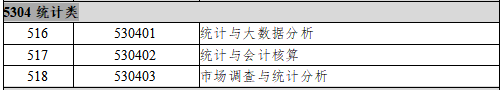 5304统计类