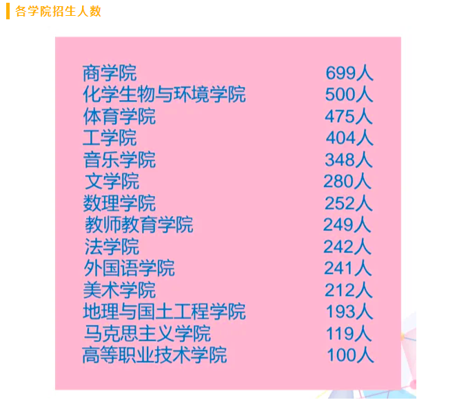 2024年玉溪师范学院专升本各专业录取分数线