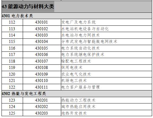 43能源动力与材料大类