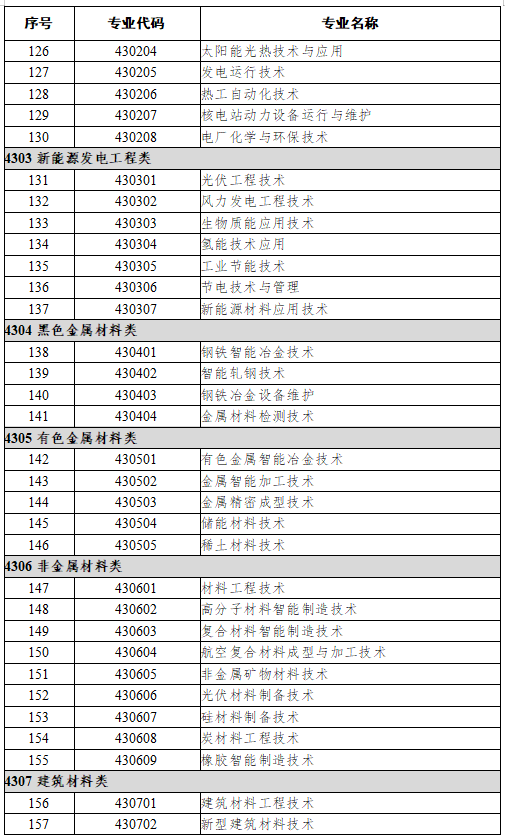 43能源动力与材料大类