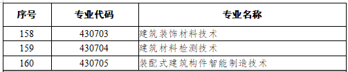 43能源动力与材料大类
