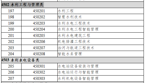 4502水利工程与管理类