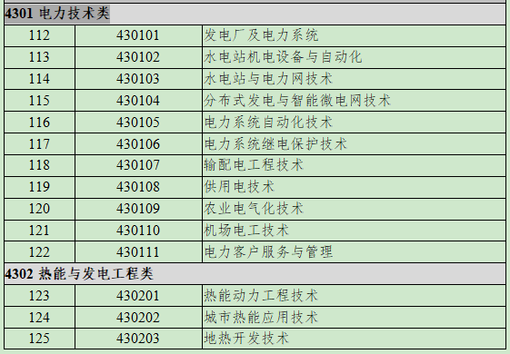 4302热能与发电工程类