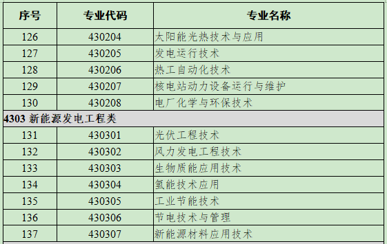 4302热能与发电工程类