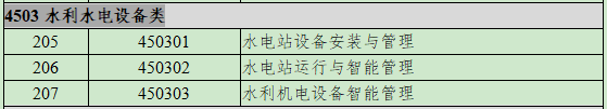4503水利水电设备类