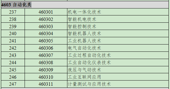 4603自动化类