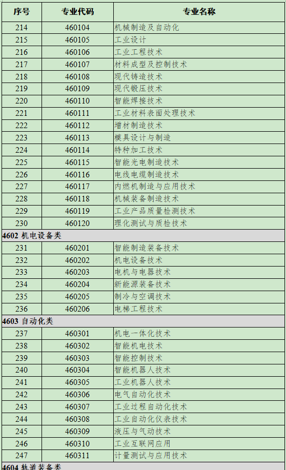 46装备制造大类