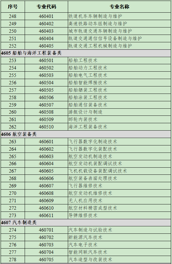46装备制造大类