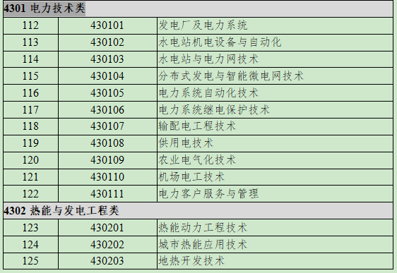 4301电力技术类