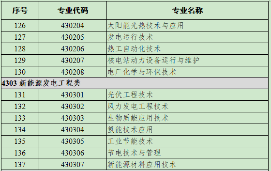 4301电力技术类