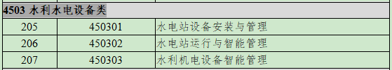 4503水利水电设备类