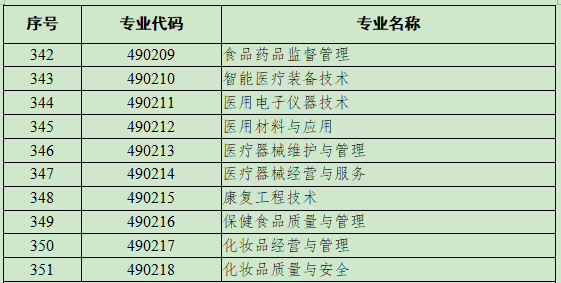 4902药品与医疗器械类