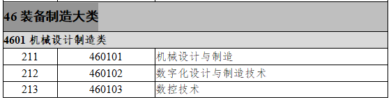 46装备制造大类