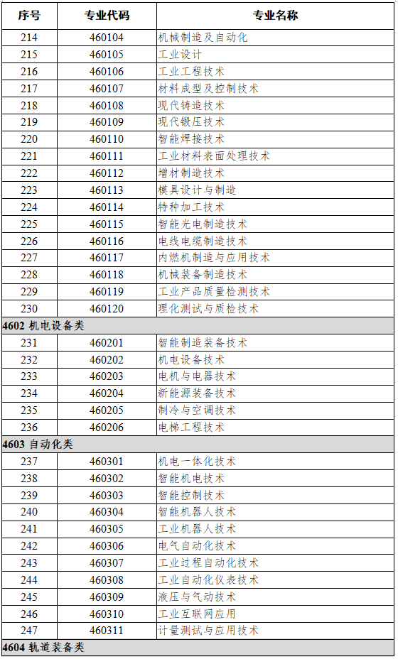 46装备制造大类