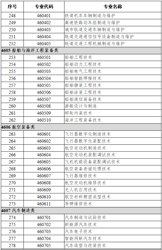 46装备制造大类