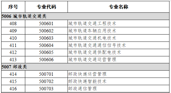 50交通运输大类