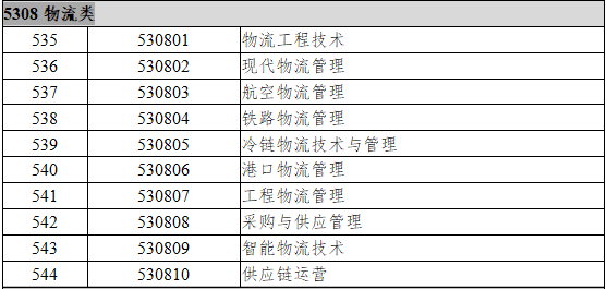 5308物流类