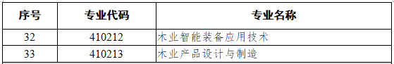 4101农业类