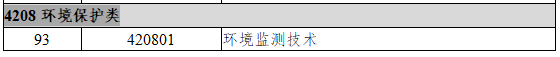 4208环境保护类