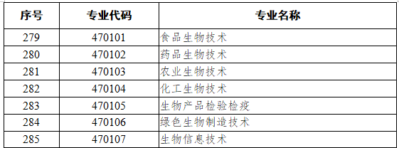 4701生物技术类