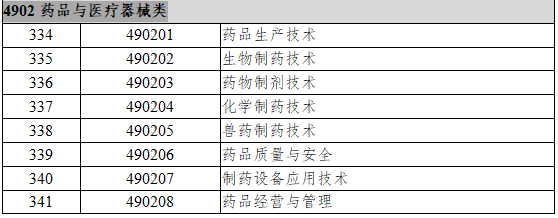 4902药品与医疗器械类