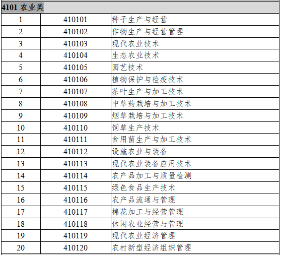 4101农业类
