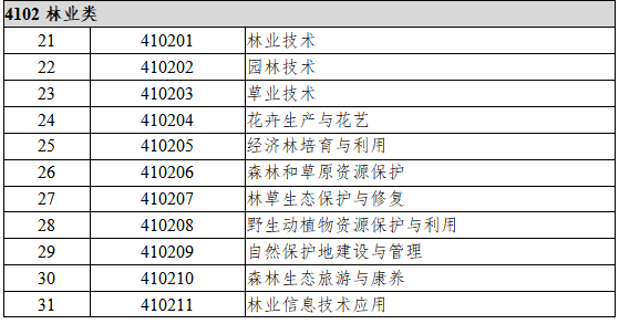 4102林业类