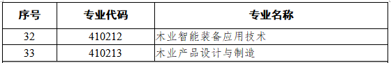 4102林业类