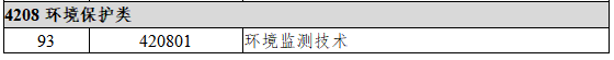 4208环境保护类