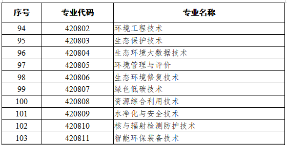 4208环境保护类