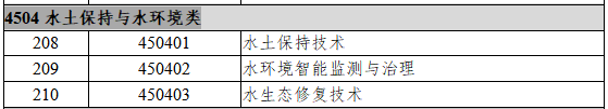 4504水土保持与水环境类