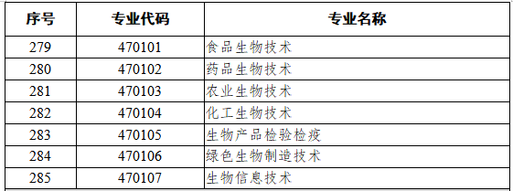 4701生物技术类
