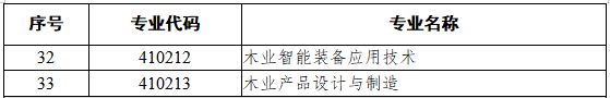 4102林业类