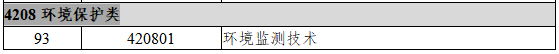 4208环境保护类