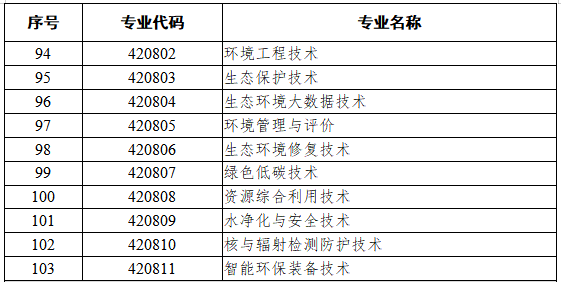 4208环境保护类