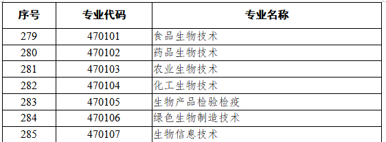 4701生物技术类