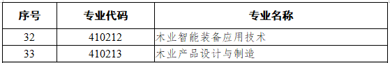 4101农业类  　　4102林业类